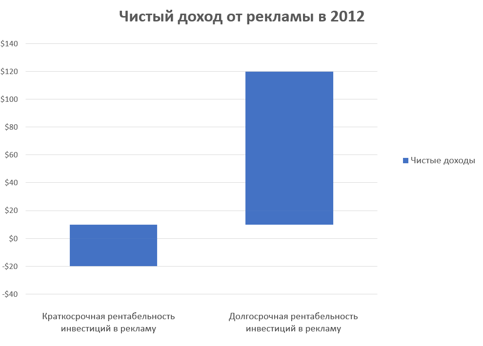 Смерть маркетинг-микс моделирования в том виде, в котором мы ее знаем. Подготовлено MA FDFgroup (www.fdfgroup.ru)