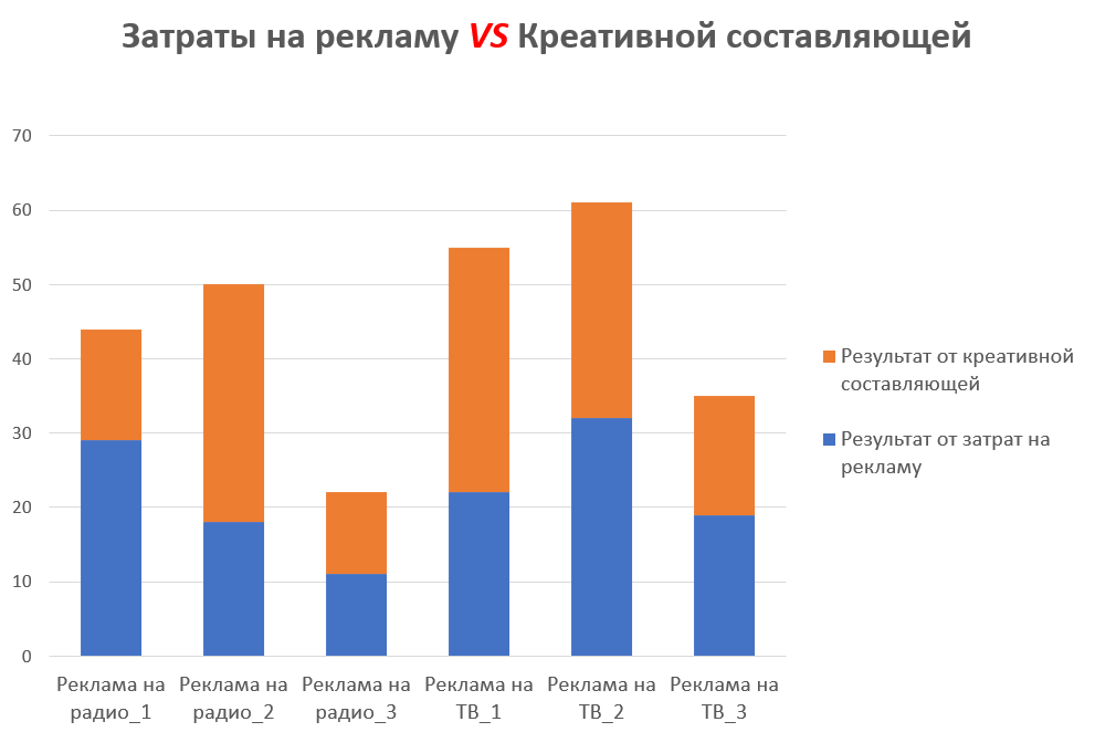 Смерть маркетинг-микс моделирования в том виде, в котором мы ее знаем. Подготовлено MA FDFgroup (www.fdfgroup.ru)