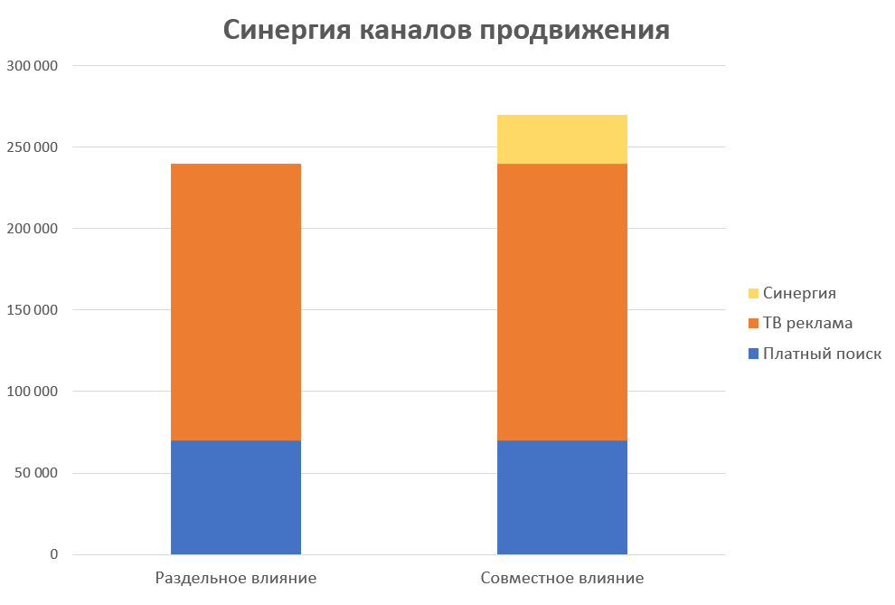 Смерть маркетинг-микс моделирования в том виде, в котором мы ее знаем. Подготовлено MA FDFgroup (www.fdfgroup.ru)