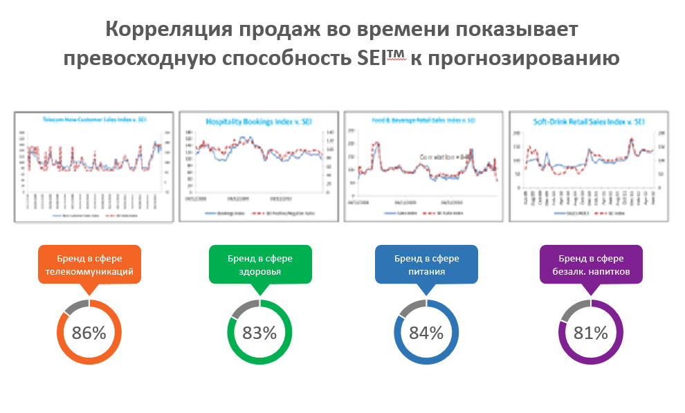 Смерть маркетинг-микс моделирования в том виде, в котором мы ее знаем. Подготовлено MA FDFgroup (www.fdfgroup.ru)