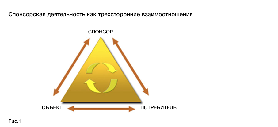 Больше чем осведомленность и запоминаемость. Подготовлено MA FDFgroup (www.fdfgroup.ru)