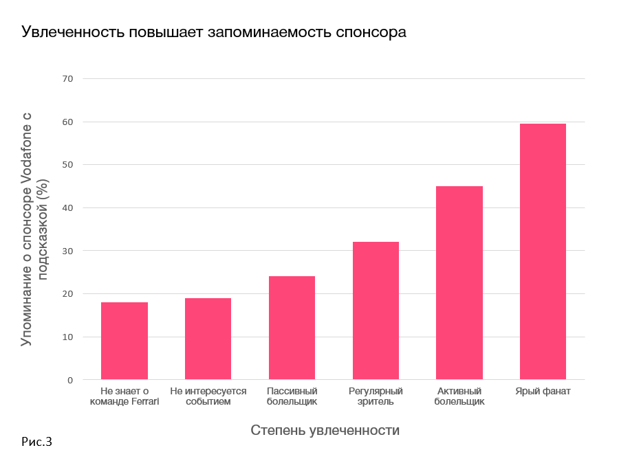Больше чем осведомленность и запоминаемость. Подготовлено MA FDFgroup (www.fdfgroup.ru)