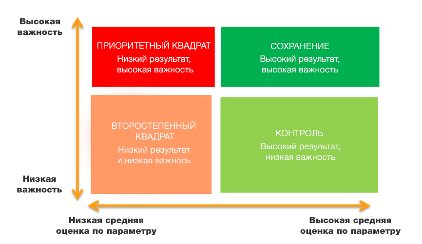 Насколько важно понять