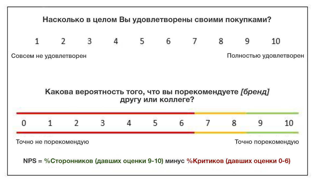 Correlation