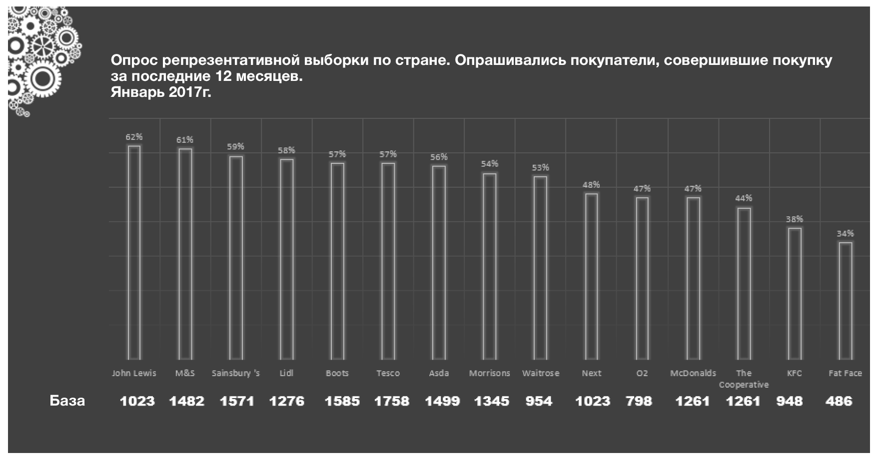 Correlation