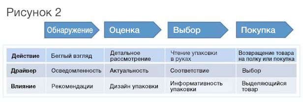 Новый взгляд на шесть мифов о покупателях. Подготовлено MA FDFgroup (www.fdfgroup.ru)