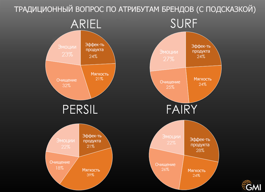 Джон Пулстон. Что должен изучать бренд-трекинг. Подготовлено MA FDFgroup (www.fdfgroup.ru) Джон Пулстон. Что должен изучать бренд-трекинг. Подготовлено MA FDFgroup (www.fdfgroup.ru)