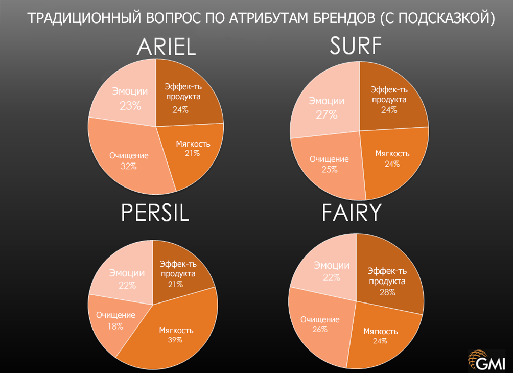 Джон Пулстон. Что должен изучать бренд-трекинг. Подготовлено MA FDFgroup (www.fdfgroup.ru)