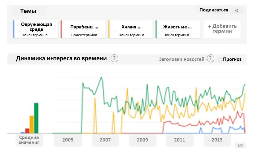 Джон Пулстон. Что должен изучать бренд-трекинг. Подготовлено MA FDFgroup (www.fdfgroup.ru)