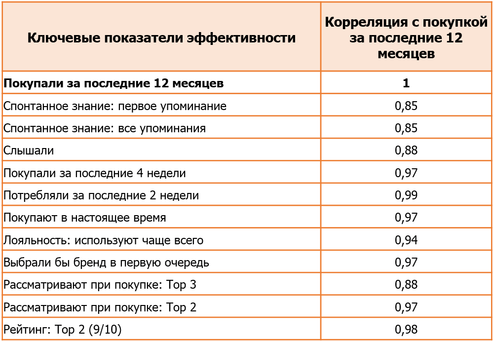 Джон Пулстон. Что должен изучать бренд-трекинг. Подготовлено MA FDFgroup (www.fdfgroup.ru)