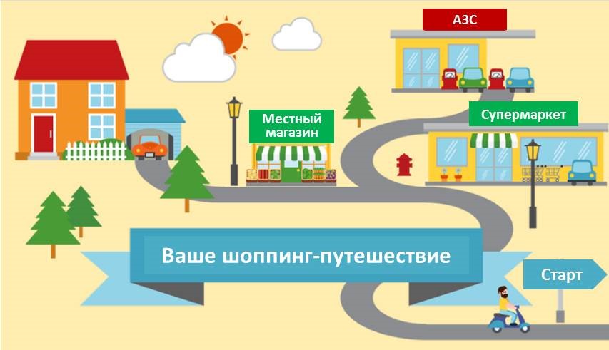 Джон Пулстон. Чему исследователи могут научиться у сценаристов? Подготовлено MA FDFgroup (www.fdfgroup.ru) Джон Пулстон. Чему исследователи могут научиться у сценаристов? Подготовлено MA FDFgroup (www.fdfgroup.ru)
