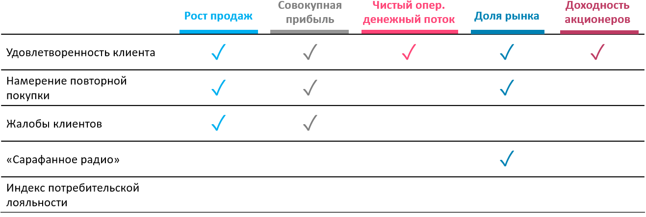 Какой потребительский индекс лучше всего предсказывает финансовые показатели? Подготовлено MA FDFgroup (www.fdfgroup.ru)