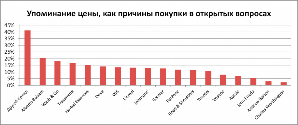 Джон Пулстон. Что должен изучать бренд-трекинг. Подготовлено MA FDFgroup (www.fdfgroup.ru) Джон Пулстон. Что должен изучать бренд-трекинг. Подготовлено MA FDFgroup (www.fdfgroup.ru)
