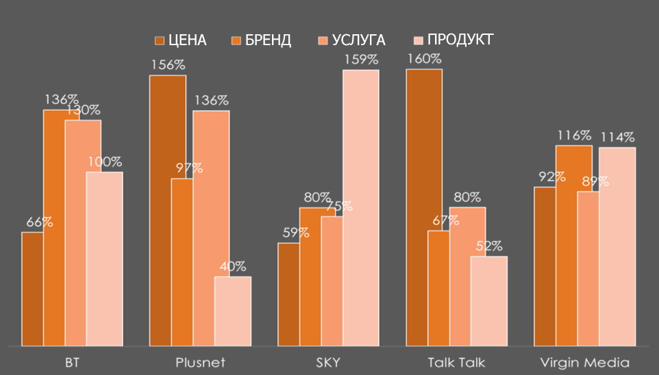 Джон Пулстон. Что должен изучать бренд-трекинг. Подготовлено MA FDFgroup (www.fdfgroup.ru) Джон Пулстон. Что должен изучать бренд-трекинг. Подготовлено MA FDFgroup (www.fdfgroup.ru)