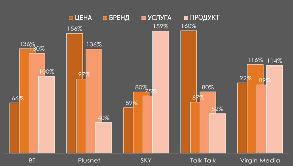 Джон Пулстон. Что должен изучать бренд-трекинг. Подготовлено MA FDFgroup (www.fdfgroup.ru)