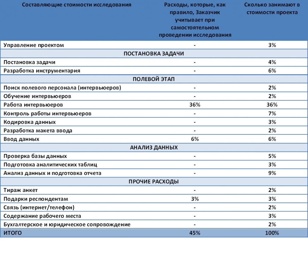 1_stoimost_marketingovogo_issledovania.jpg
