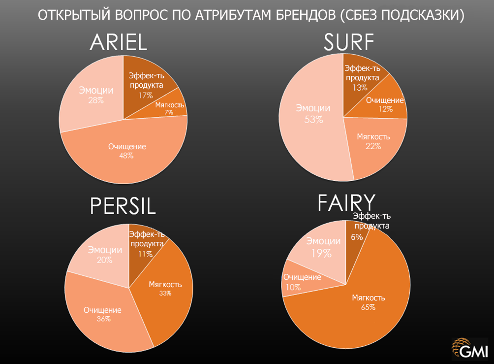 Джон Пулстон. Что должен изучать бренд-трекинг. Подготовлено MA FDFgroup (www.fdfgroup.ru) Джон Пулстон. Что должен изучать бренд-трекинг. Подготовлено MA FDFgroup (www.fdfgroup.ru)
