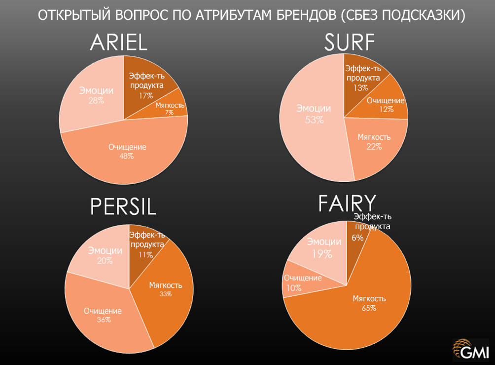 Джон Пулстон. Что должен изучать бренд-трекинг. Подготовлено MA FDFgroup (www.fdfgroup.ru)