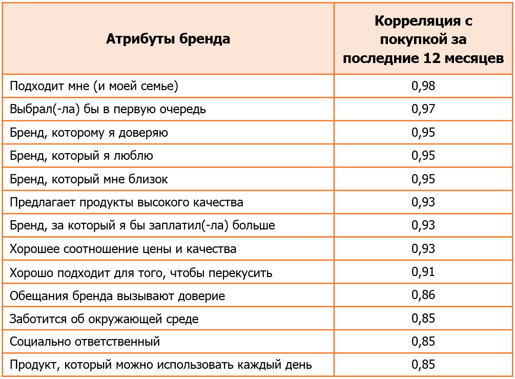 Джон Пулстон. Что должен изучать бренд-трекинг. Подготовлено MA FDFgroup (www.fdfgroup.ru) Джон Пулстон. Что должен изучать бренд-трекинг. Подготовлено MA FDFgroup (www.fdfgroup.ru)